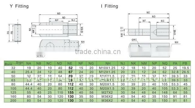 Cylinder Mounting Accessories