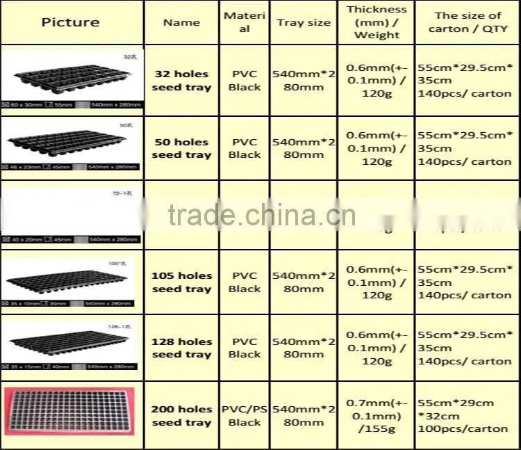 72holes plastic seed tray