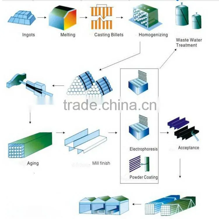 China Supplier New Design Top Quality Customized Construction Aluminum Handrail