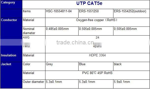 Bare copper 24Awg 4pairs UTP CAT 5e LAN ethernet cable for computer network