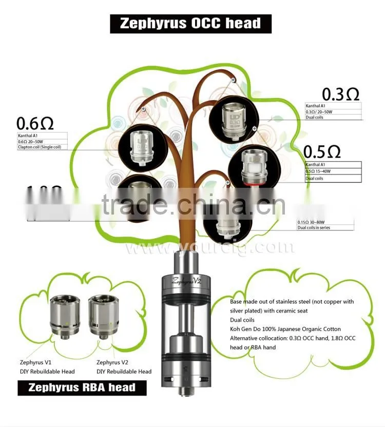 2016 wholesale top filling tank UD zephyrus V2