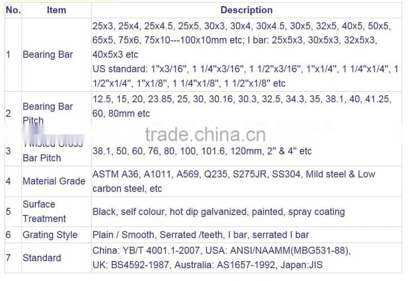 cheap price black steel serrated grating (jiuwang)