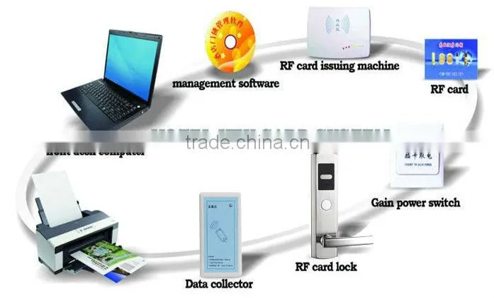 Stainless steel PVD hotel locks rfid m1 hotel door lock