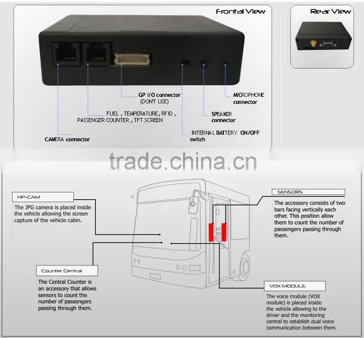 New Design 3G GPS Tracker with 2-WAY Voice Communication, SOS Alarm, GEO-FENCE Alarm and Over Speed Alarm