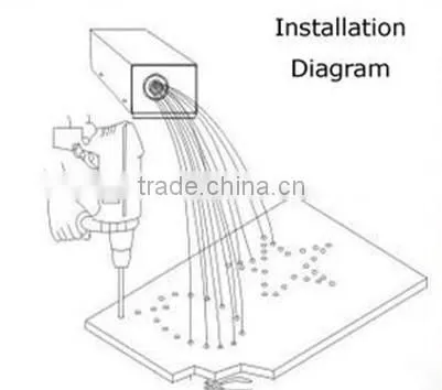 0.5mm /0.75mm /1mm /1.5mm end glow fiber optic cabling for lighting items