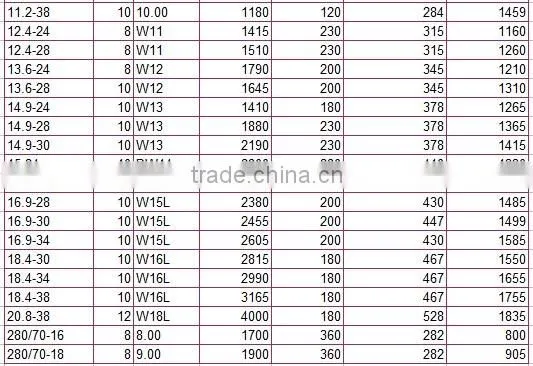 12 4 28 Agricultural Tractor Tire