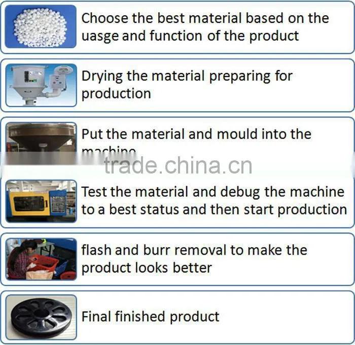 High Quality Mini Moulding Chinese Plastic Injection