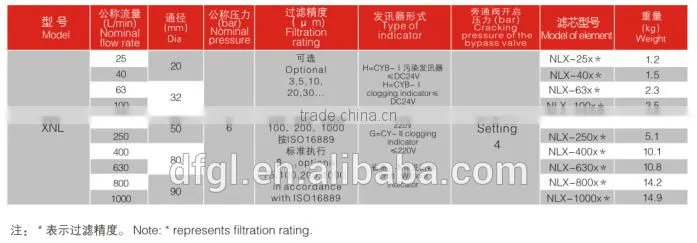 Industrial Machines XNL160* Hydraulic Tank Mounted Return Line Filter Series For Hydraulic System