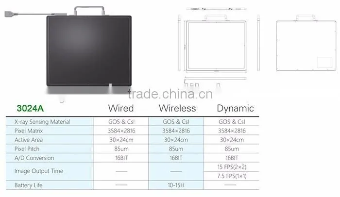 For All Kinds of X-ray Machine Flat Panel digital x-ray system