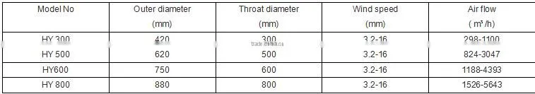 H Y 2016 NEW industrial ventialor ,roof fan .hot sales