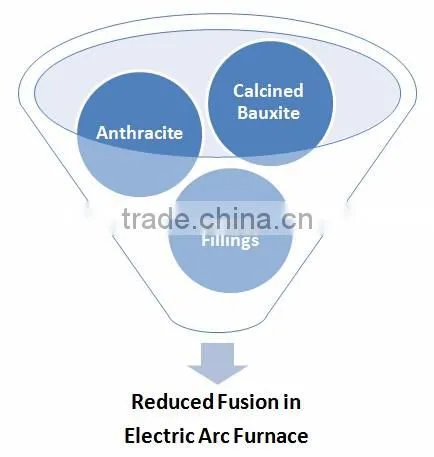 Free sample brown fused alumina / BFA for sandblasting