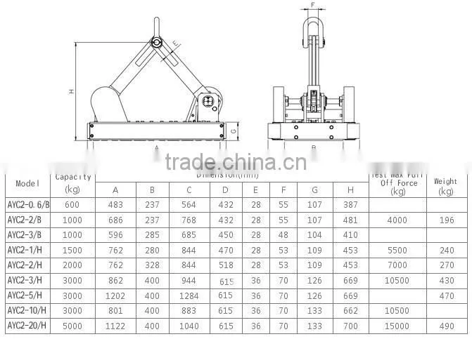 600kg-5000kg free energy lifting magnet/ crane