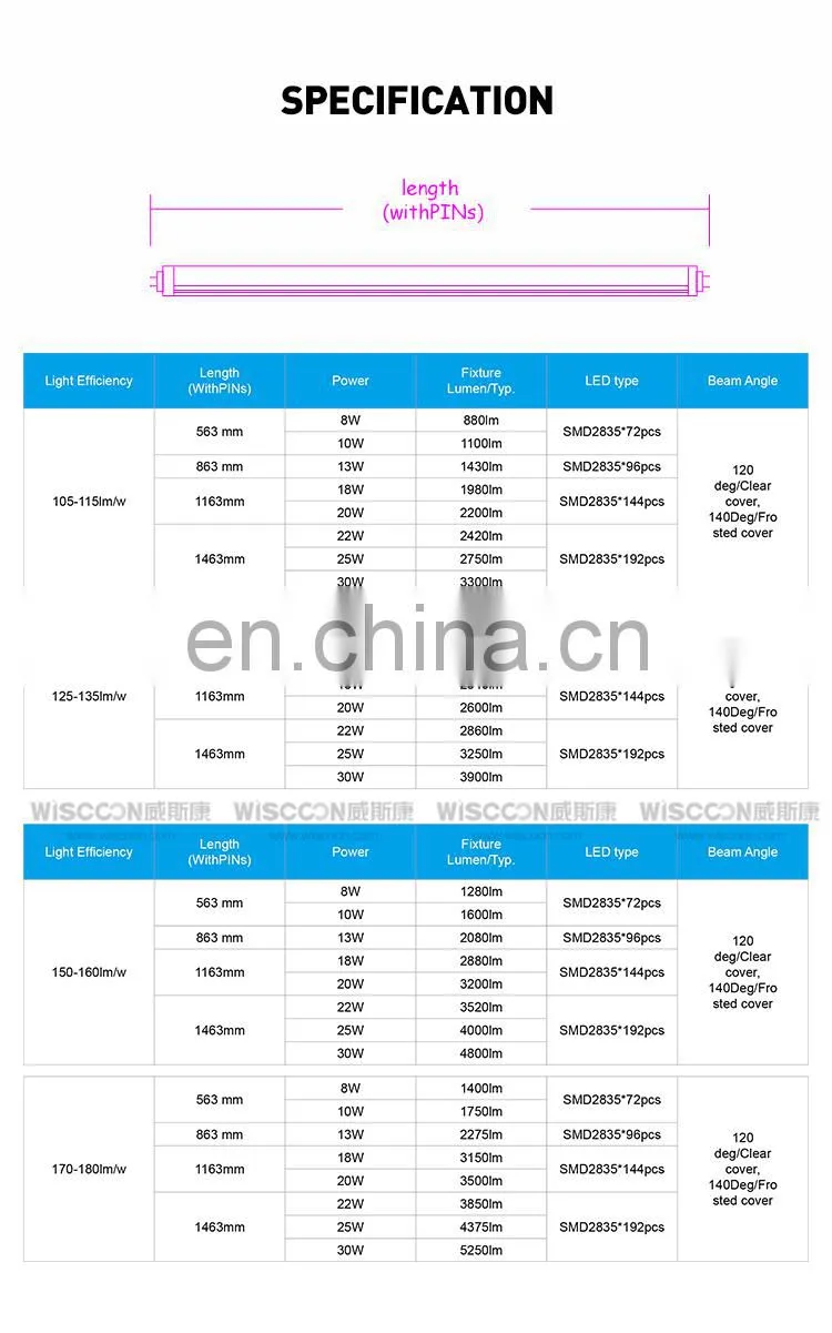 radar sensor T8 led tube lighting 4ft 9w/12w/18w/24w/30w