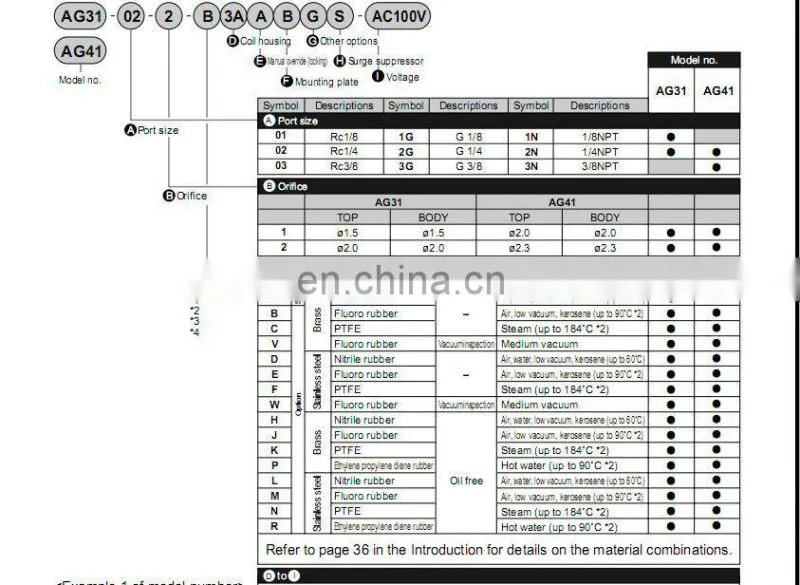 Wholesale CKD Solenoid Valve Japan Type Air Solenoid Valves In Stock