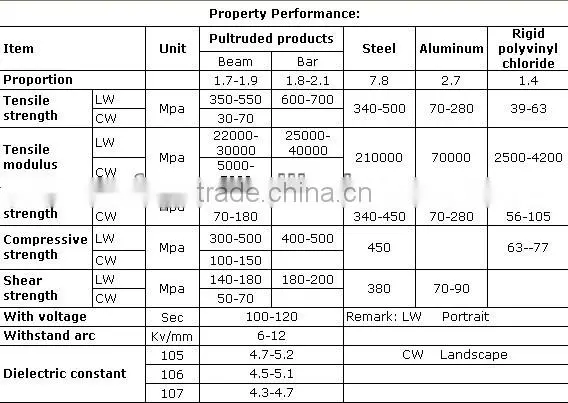 FRP aminal statue, Fiberglass sculpture, FRP cover, FRP housing, FRP parts, Medical equipment parts