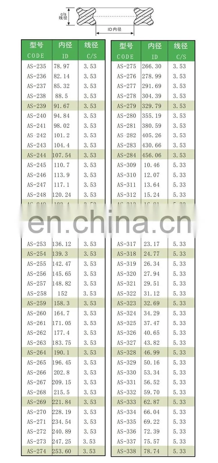 Good Quality OEM Nitrile NBR FKM Quad Ring Mechanical Hydraulic Quad-Ring Seal Rubber X Ring