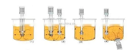emulsification silverson emulsifier pump homogenizer price