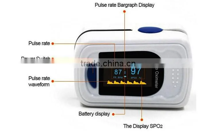 Home and Hospital Heart Rate Monitor One Touch Select Cheap Pulse Oximeter Finger Price Table Top Spo2 Sensor Rapid Test Devices