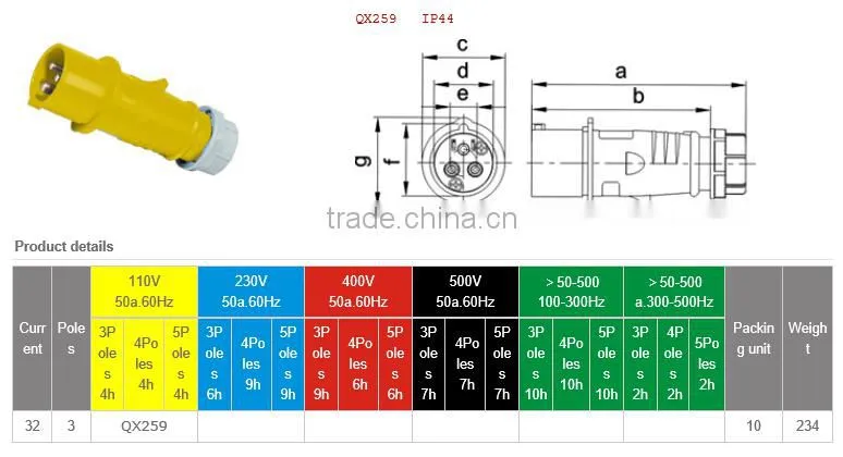 IP44 110V 32A 3P high end type industrial plug