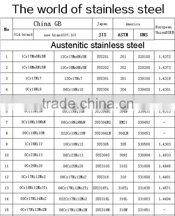 316L hot rolled stainless steel sheet NO.1