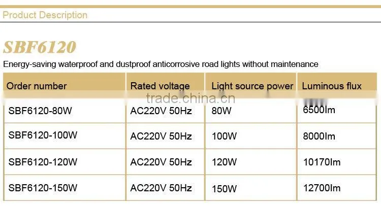 Energy-saving waterproof and dustproof anticorrosive road lights without maintenance