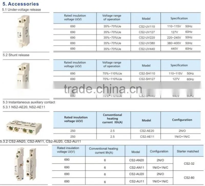 CS2 Motor Protection Circuit Breaker Rated Current 16~25A CS2-8025