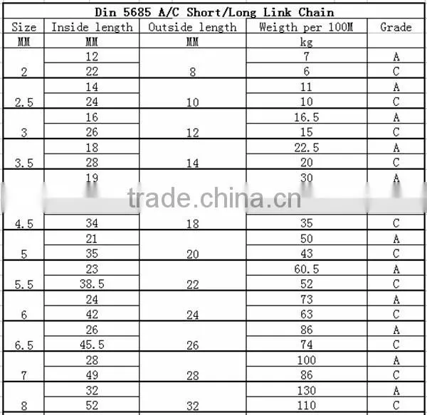HDG DIN5685C BRD Standard long link chain