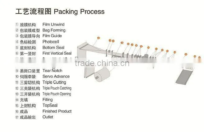 Automatic High Speed Fennel Seeds Filling Packaging Machine YFH-270