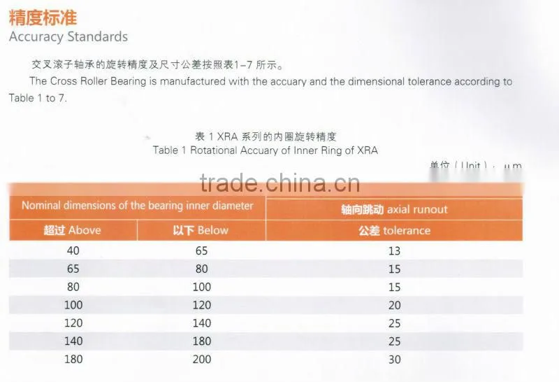 Crossed roller bearings