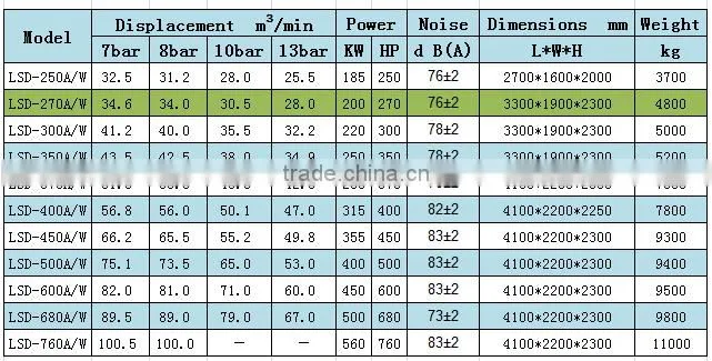 LSD-270 Chinese LCD controller low noise high energy efficiency compressor