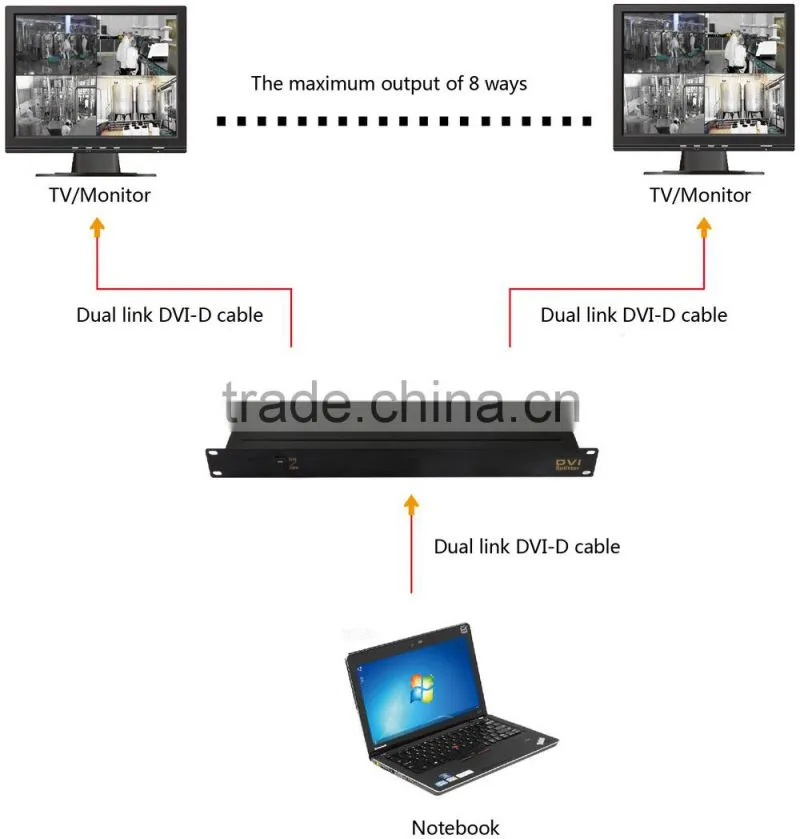 DVI-D Splitter with HDCP - Video splitter 4 x DVI desktop Output