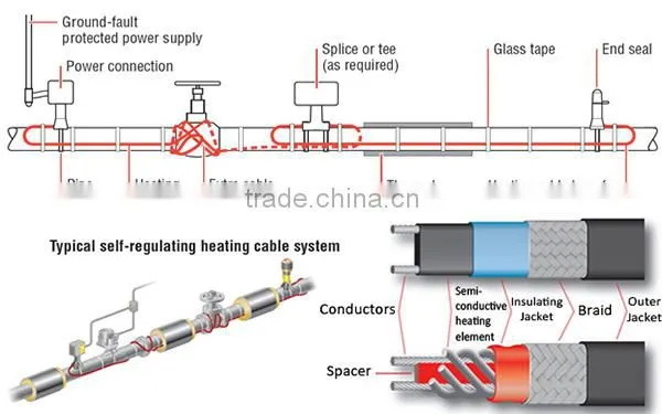 pipe self-regulating heat trace explosion proof self regulated heat cable