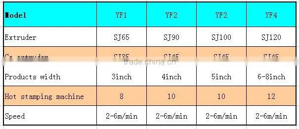machine for PS Photo frame stick