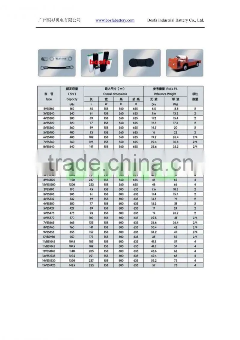 2v300ah VBS158 Series wide Traction Lead-acid Battery 2v 300ah 300ah