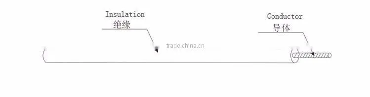 used wire and cable machine for pvc cable