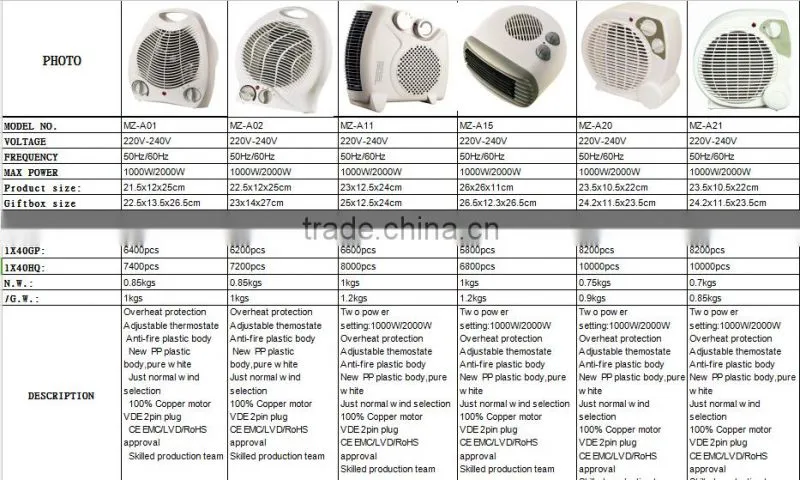 mz electric heater hot selling 2000W fan heater electric fan heater 220v-240v 110v/60hz 1000W 2000W