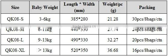 Best-selling premium baby soft diapers china manufacturer