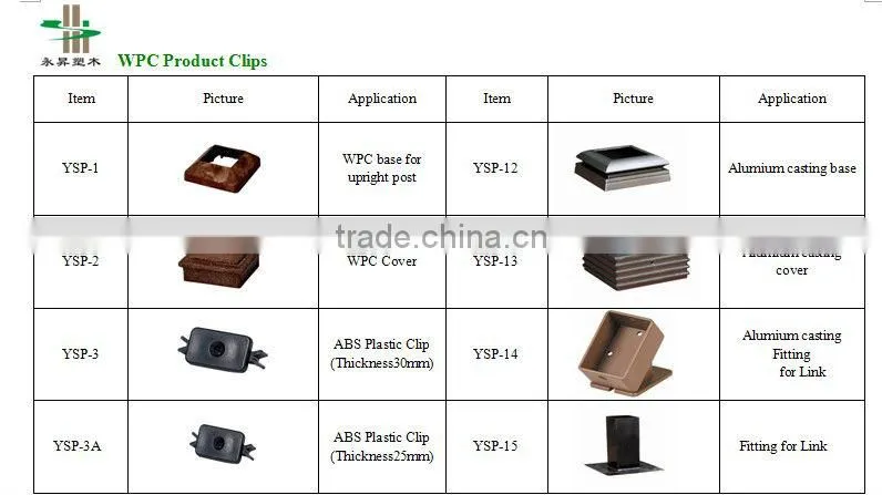 wpc clips for decking side
