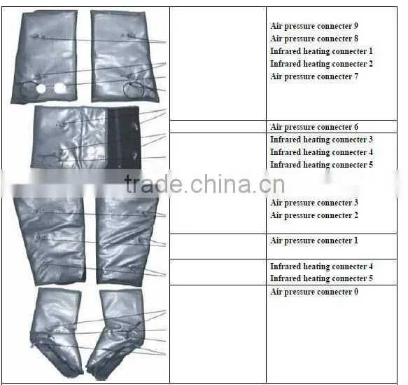 portable far infrared electro lymphatic drainage machine