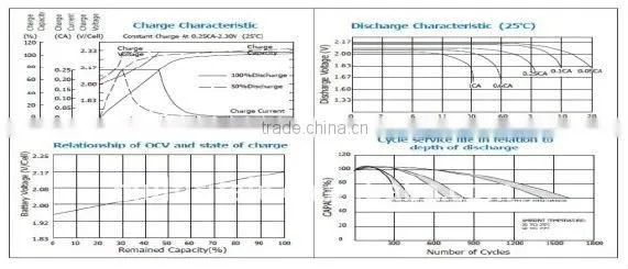 12V 300AH Battery AGM/GEL battery,