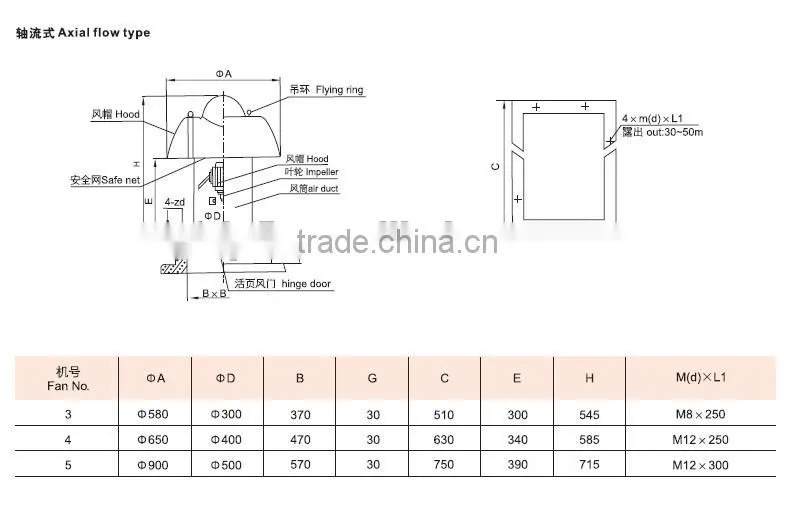 BDW explosion proof ventilation fan for roof cooling fan flow fan