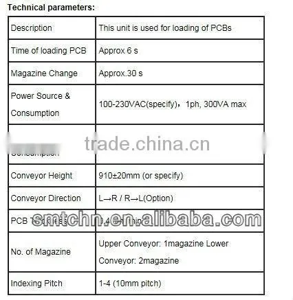 SMT Loader and Unloader /PCB Magazine loader /thanks to reduced operator handling of the boards