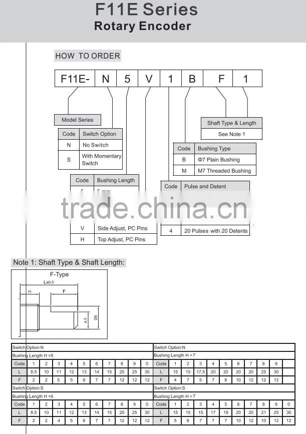 HW-12EN5V24B rotary encoder with flat shaft electric 12&24 detents rotary encoder