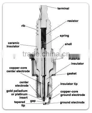 Iridium spark plug ngk spark plugs manufacturers