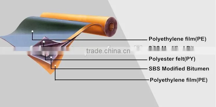 Torch-applied SBS 3mm Membrane,Rubber Roll Roofing Material