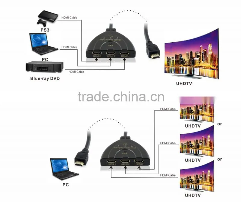 Bi-direction 3X1 HDMI Pigitail Switcher 1X3 Splitter 4K@30Hz with USB Cable