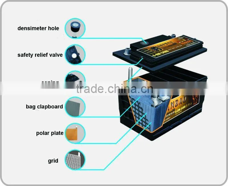 Various models 12v car battery 12v Maintenance Free Car battery Lead Acid Sealed MF Battery