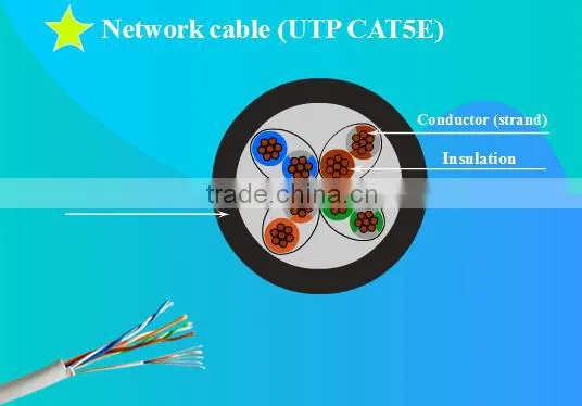 UTP CAT5e CCA Ethernet/lan cable rj45