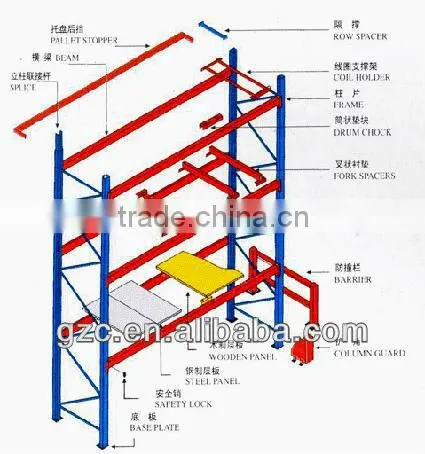 Selective Pallet Rack System Racking