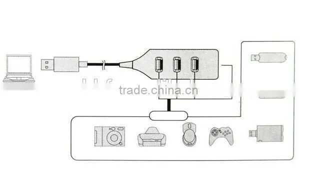 High Speed 4 Port Mini USB 2.0 HUB Adapter For Laptop PC 480Mbps
